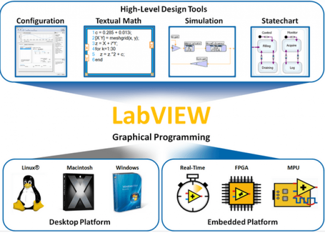 labview download mac free